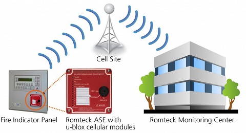 Commercial Fire Alarm Monitoring Systems