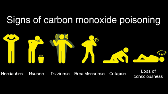 Are Carbon Monoxide Detectors Really that Important?